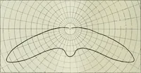 An illustration from Light and lighting (1908)