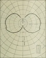 An illustration from Light and lighting (1908)