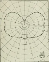 An illustration from Light and lighting (1908)