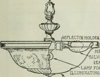 An illustration from Light and lighting (1908)