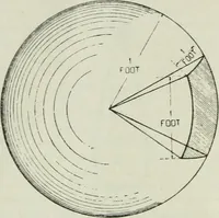An illustration from Light and lighting (1908)