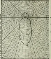 An illustration from Light and lighting (1908)