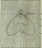 An illustration from Light and lighting (1908)