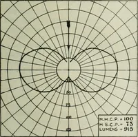An illustration from Light and lighting (1908)