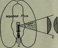 Picture 19 of 34 from Light and lighting (1908), leaf 170
