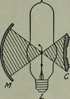 An illustration from Light and lighting (1908)