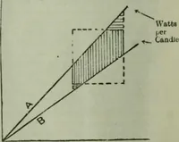 An illustration from Light and lighting (1908)