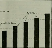 An illustration from Light and lighting (1908)