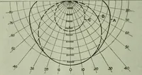 An illustration from Light and lighting (1908)