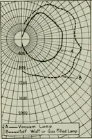Picture 26 of 115 from Light and lighting (1908), leaf 155