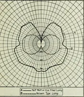An illustration from Light and lighting (1908)