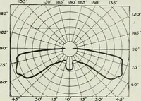 An illustration from Light and lighting (1908)