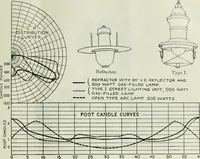 An illustration from Light and lighting (1908)