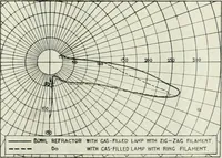 An illustration from Light and lighting (1908)