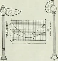 Picture 36 of 115 from Light and lighting (1908), leaf 162