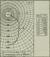 An illustration from Light and lighting (1908)