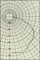 An illustration from Light and lighting (1908)
