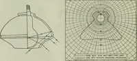 An illustration from Light and lighting (1908)