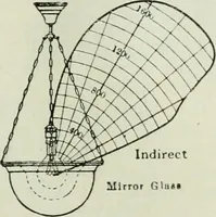 An illustration from Light and lighting (1908)