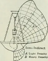 An illustration from Light and lighting (1908)