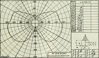 An illustration from Light and lighting (1908)