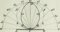 An illustration from Light and lighting (1908)