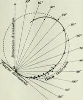 An illustration from Light and lighting (1908)