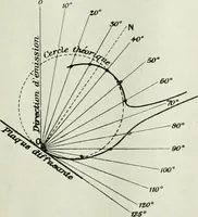 Picture 72 of 115 from Light and lighting (1908), leaf 260