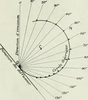 Picture 73 of 115 from Light and lighting (1908), leaf 260