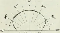 An illustration from Light and lighting (1908)