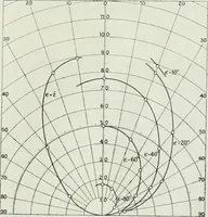 An illustration from Light and lighting (1908)