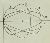 An illustration from Light and lighting (1908)