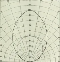 An illustration from Light and lighting (1908)