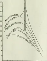 An illustration from Light and lighting (1908)