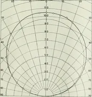 An illustration from Light and lighting (1908)