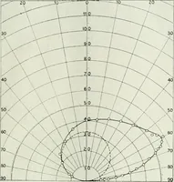 An illustration from Light and lighting (1908)