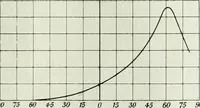 An illustration from Light and lighting (1908)