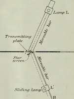 Picture 87 of 115 from Light and lighting (1908), leaf 275