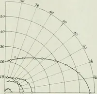 An illustration from Light and lighting (1908)