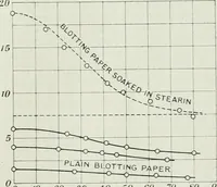 An illustration from Light and lighting (1908)