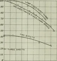 An illustration from Light and lighting (1908)