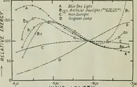 An illustration from Light and lighting (1908)