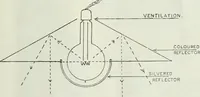 An illustration from Light and lighting (1908)