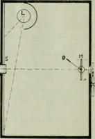 An illustration from Light and lighting (1908)