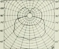 An illustration from Light and lighting (1908)