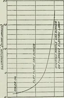 An illustration from Light and lighting (1908)