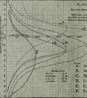 Picture 34 of 96 from Light and lighting (1908), leaf 131