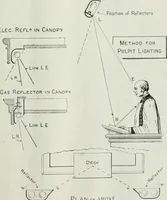 Picture 52 of 96 from Light and lighting (1908), leaf 166