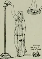 Picture 62 of 96 from Light and lighting (1908), leaf 213
