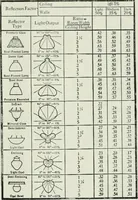 Picture 13 of 96 from Light and lighting (1908), leaf 32